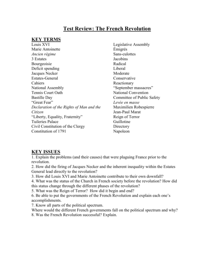 French Revolution Test Review Sheet