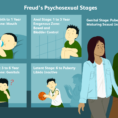 Freud's 5 Stages Of Psychosexual Development
