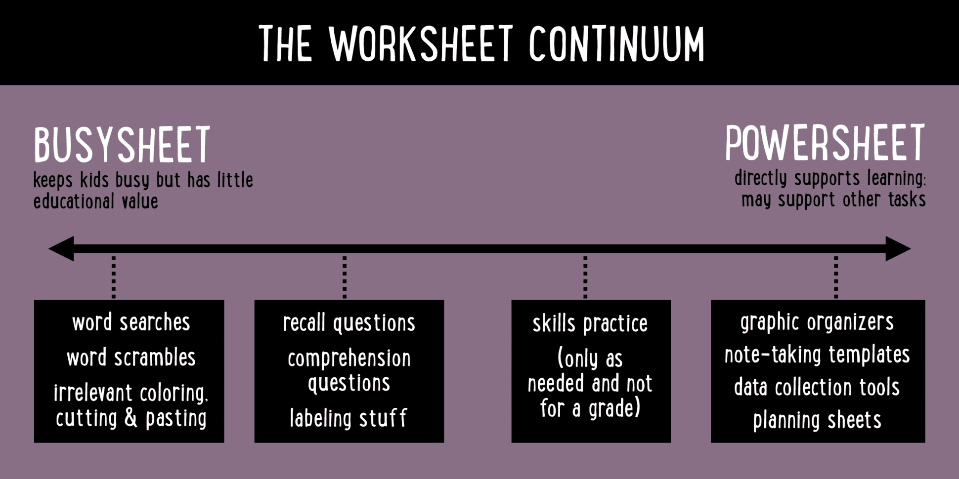 Frickin' Packets  Cult Of Pedagogy