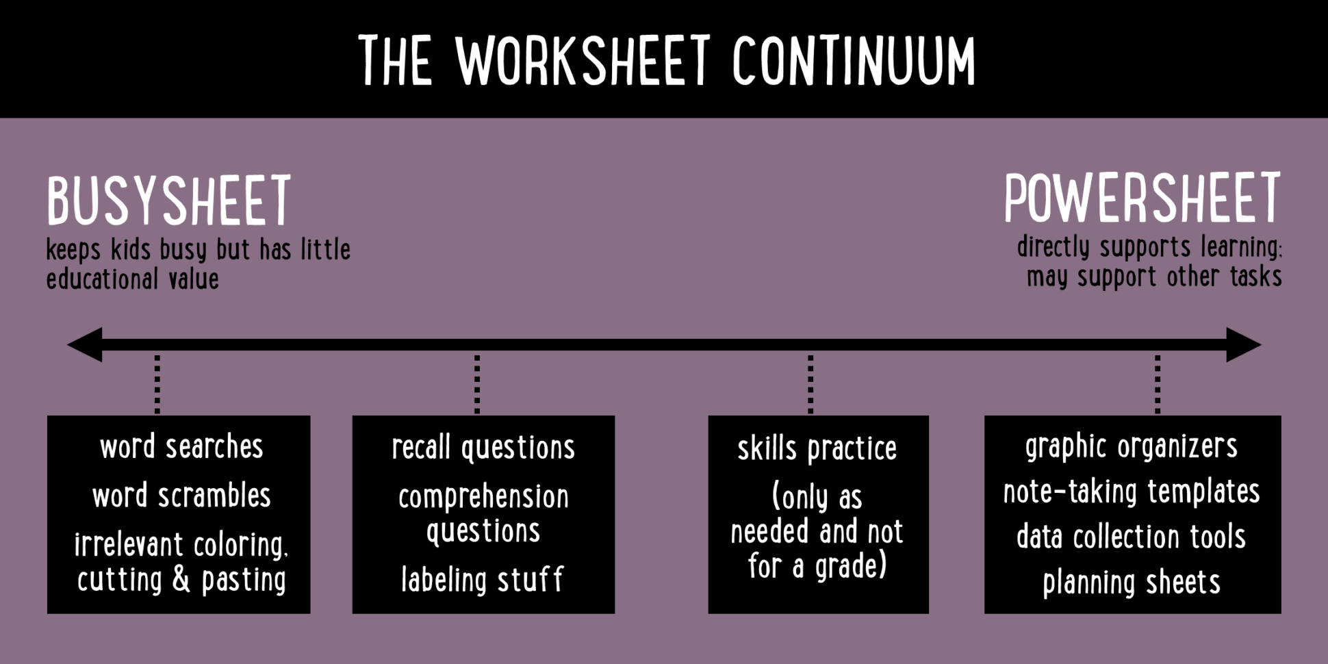 Frickin' Packets  Cult Of Pedagogy