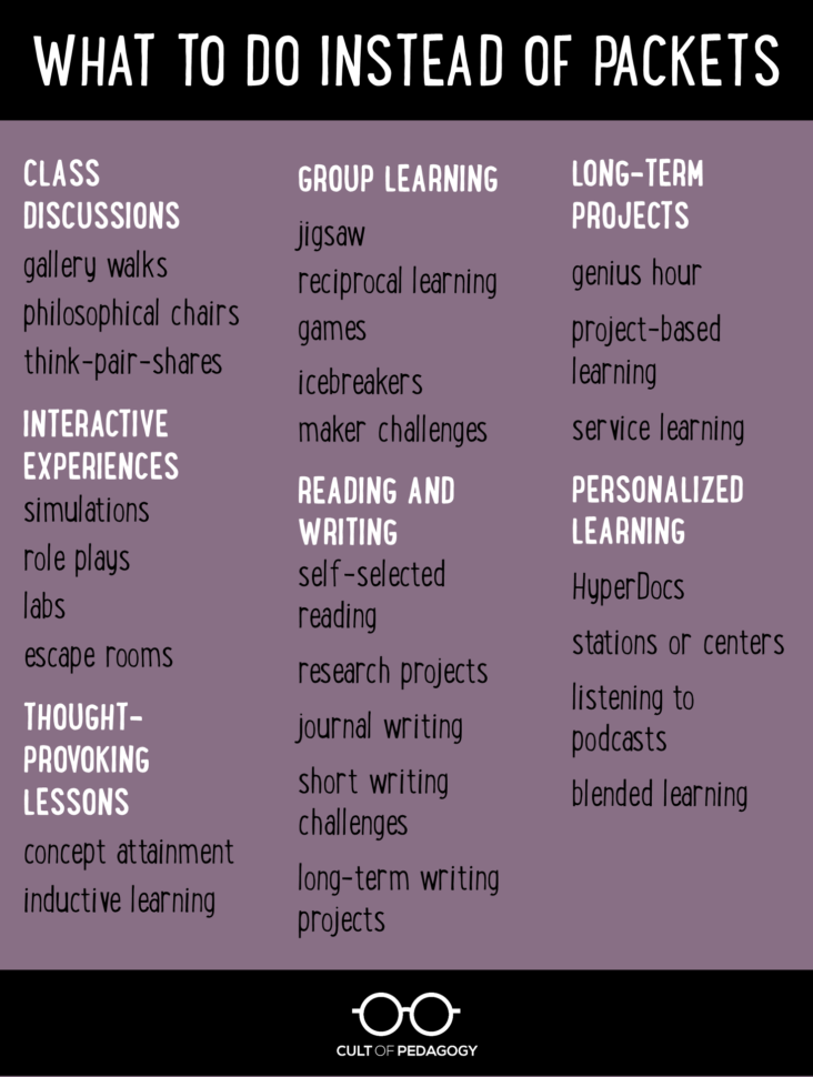 Frickin' Packets  Cult Of Pedagogy