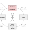 From Data Visualization To Interactive Data Analysis