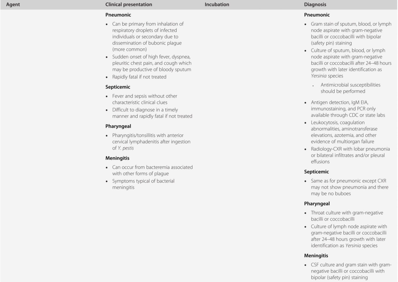 Frontline Poisoned Ters Video Worksheet Answers