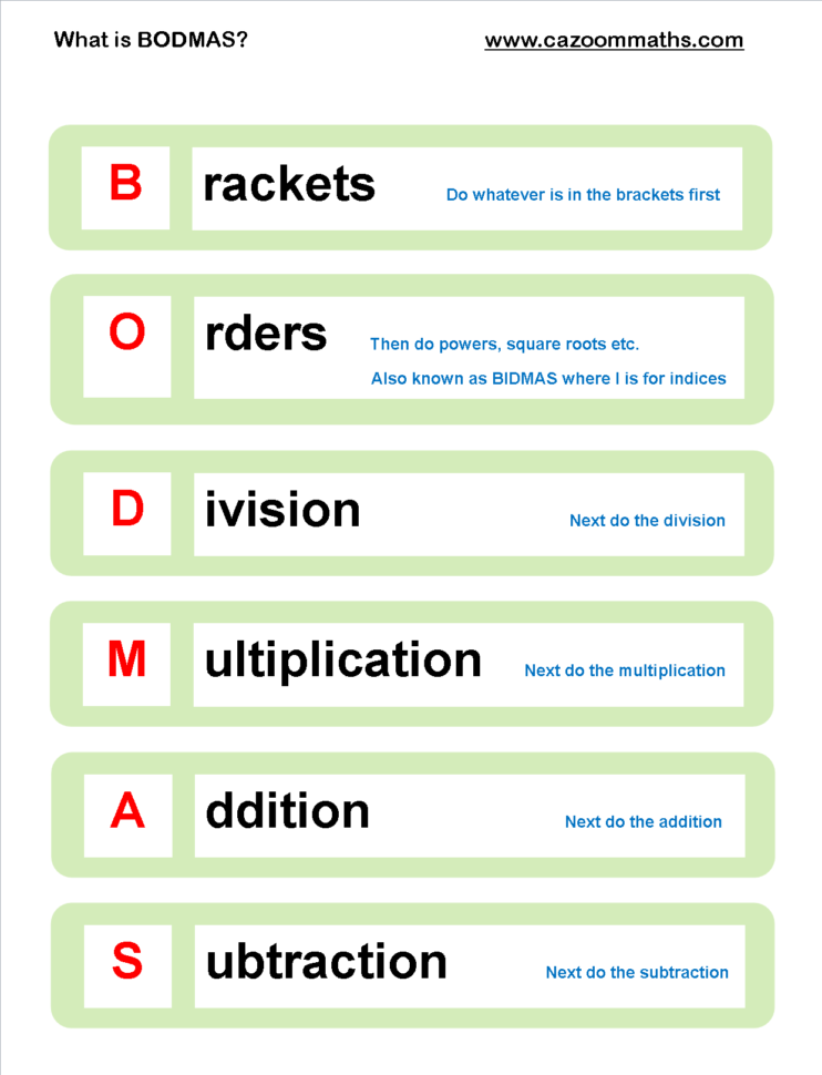 Fun Algebra Worksheets  Ks3 And Ks4 Algebra Maths Resources
