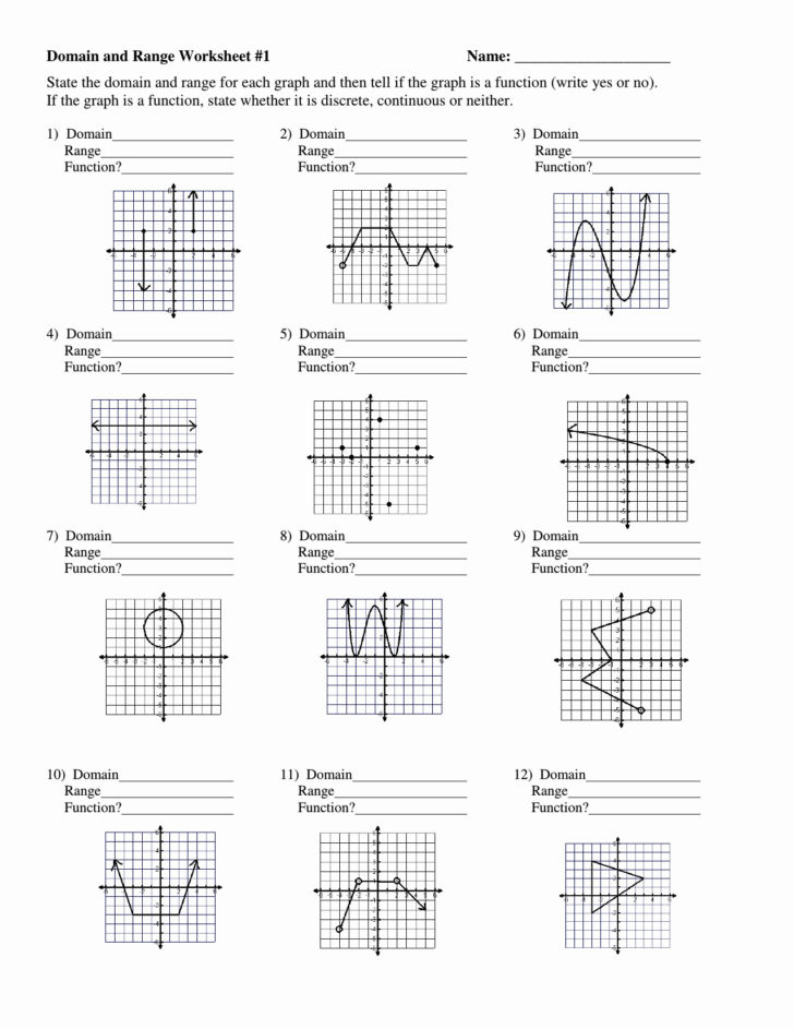 Domain And Range Of Functions Worksheets