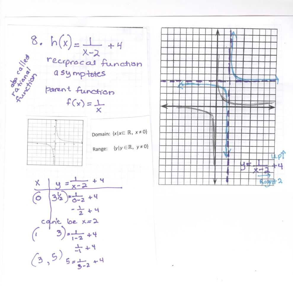 Functions  Mrs Pastelis
