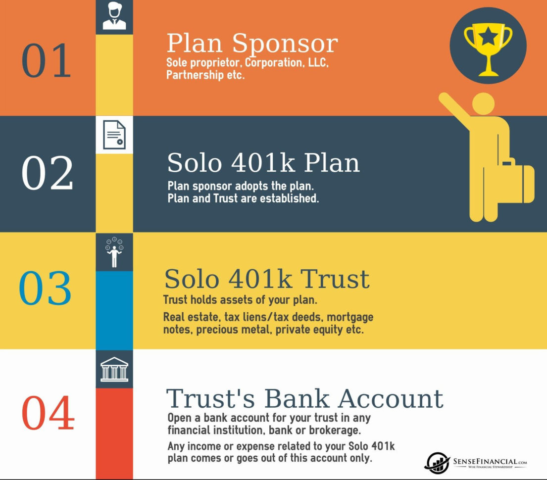 Funding 401 K S And Roth Iras Worksheet Answers