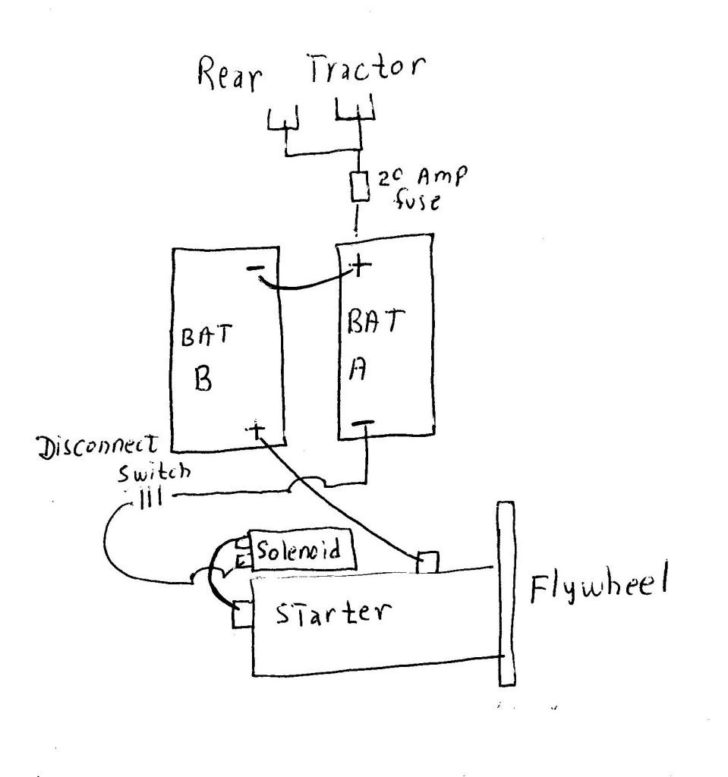 Gage Rampr Worksheet