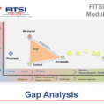 Gap Analysis  Softreab