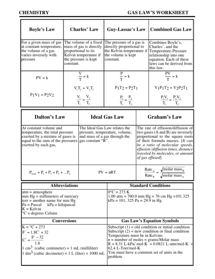 Gas Law's Worksheet  Willamette Leadership Academy