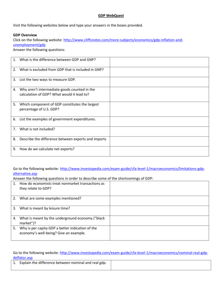 Gdp Webquest Gdp Webquest Fixed 10115