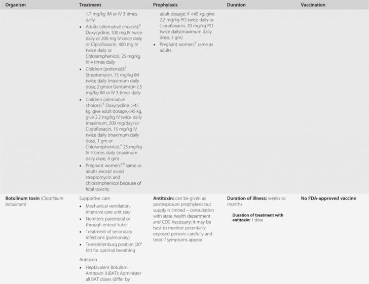 Gene Mutations Worksheet