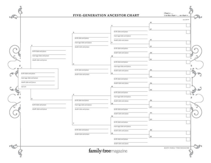 Genealogy Forms Individual Worksheet Unique Free Genealogy — db-excel.com