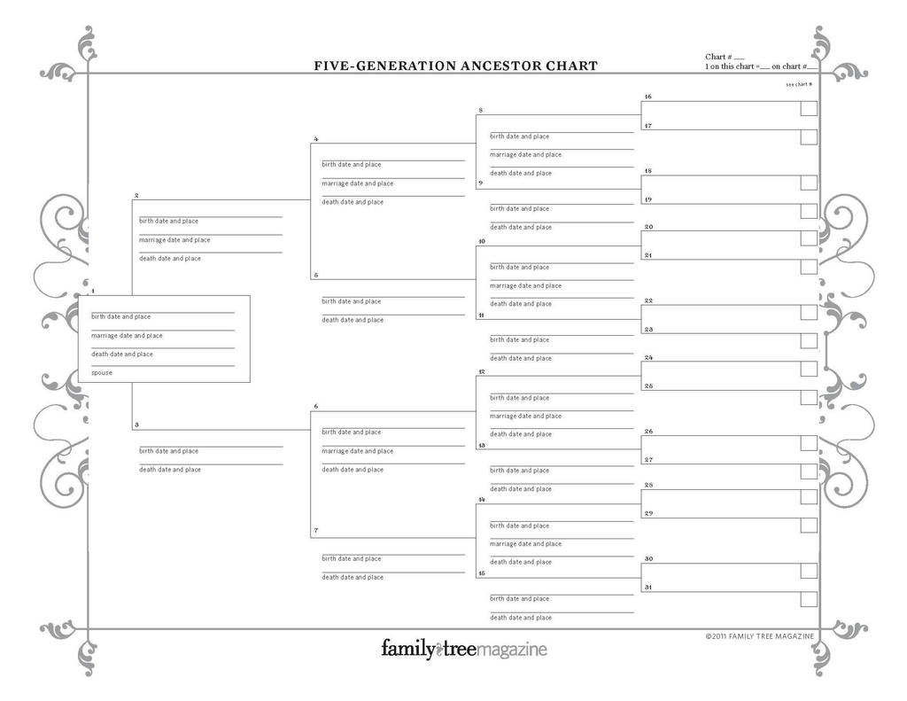 Genealogy Forms Individual Worksheet Unique Free Genealogy