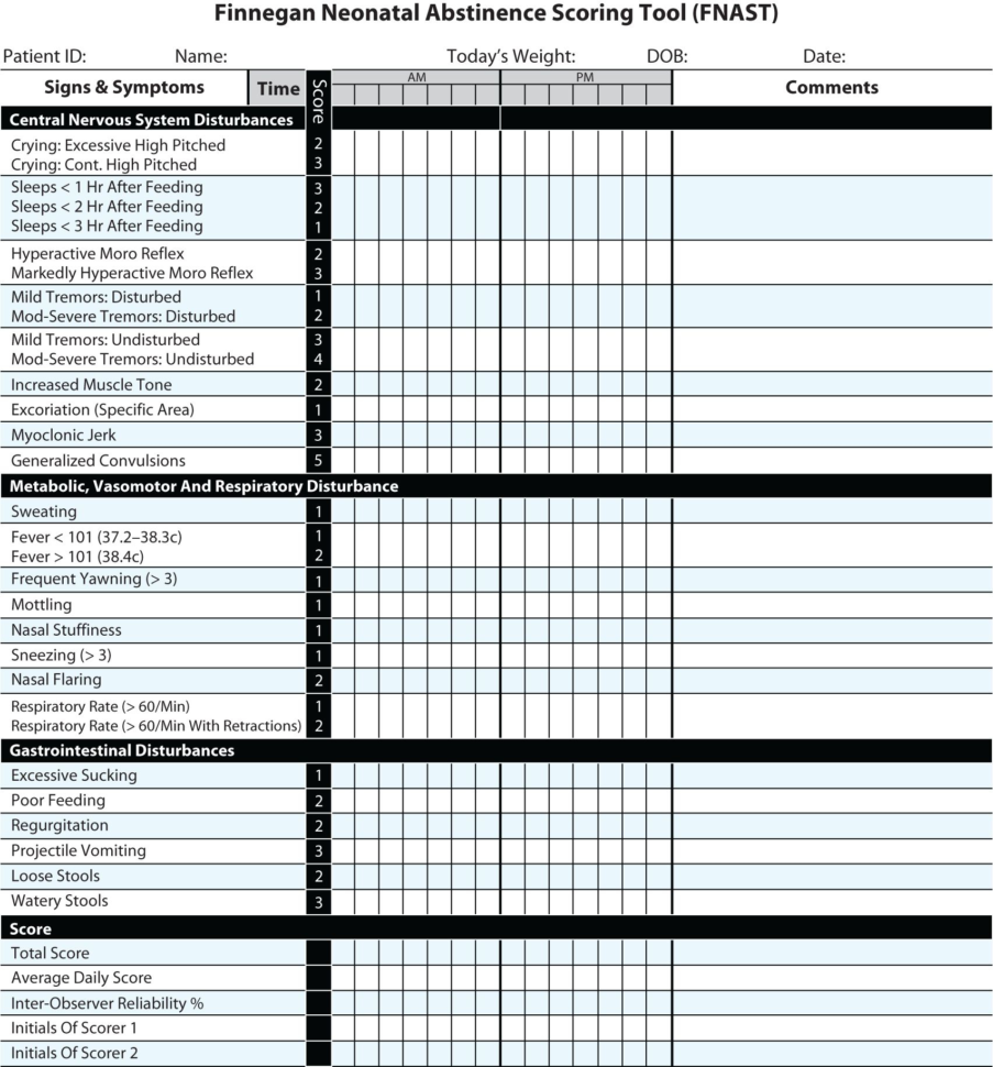 Genetic Disorders Problem Pregnancies Worksheet Answers