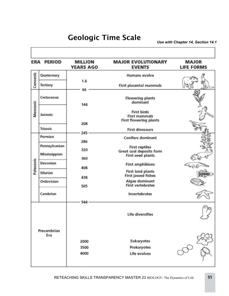 Geological Time Scale Worksheet