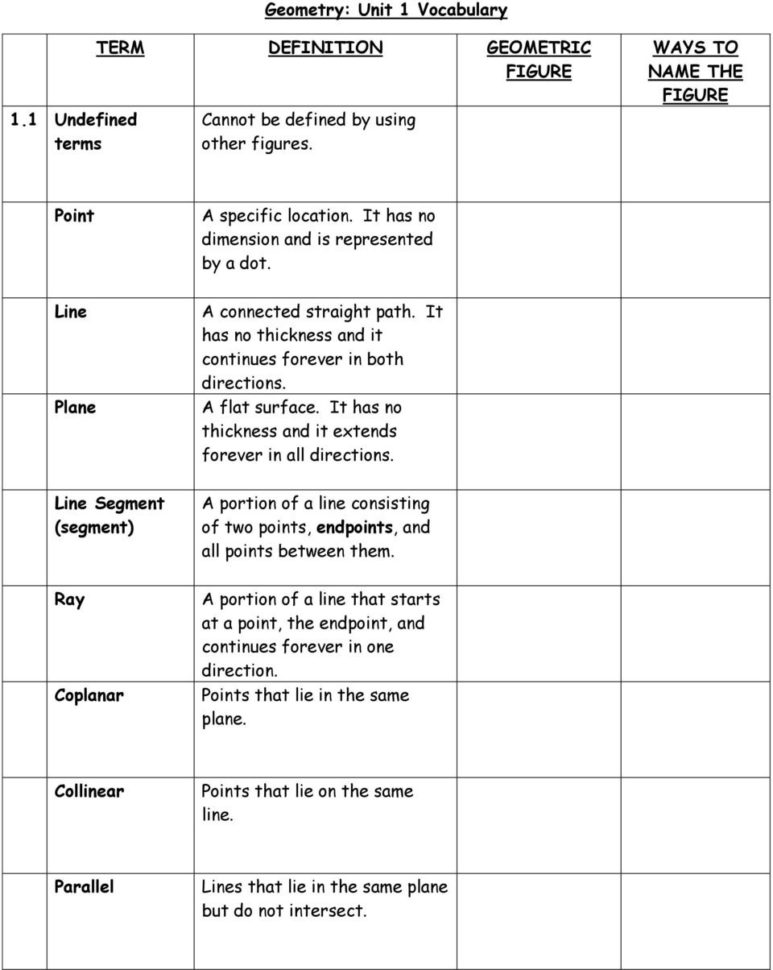 Geometry Unit 1 Vocabulary Term Definition Geometric Figure