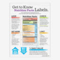 Get To Know Nutrition Facts Labels Poster – How To Read A