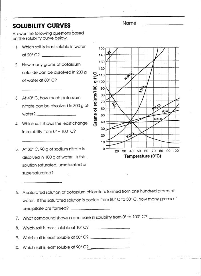 Gifted Chem – Spring  Brim's Science Stuff
