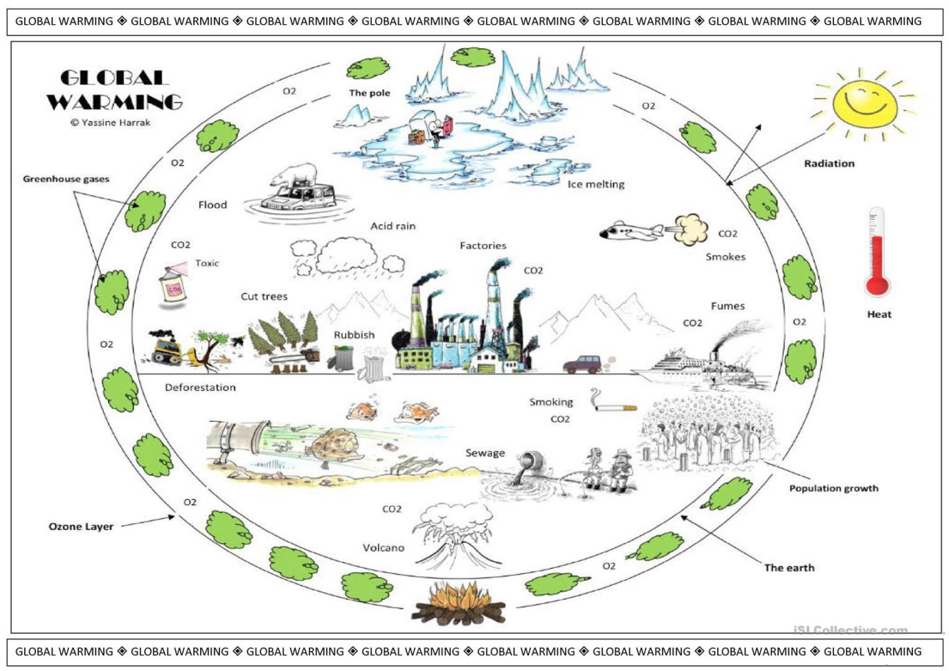 Global Rming Explained  English Esl Worksheets