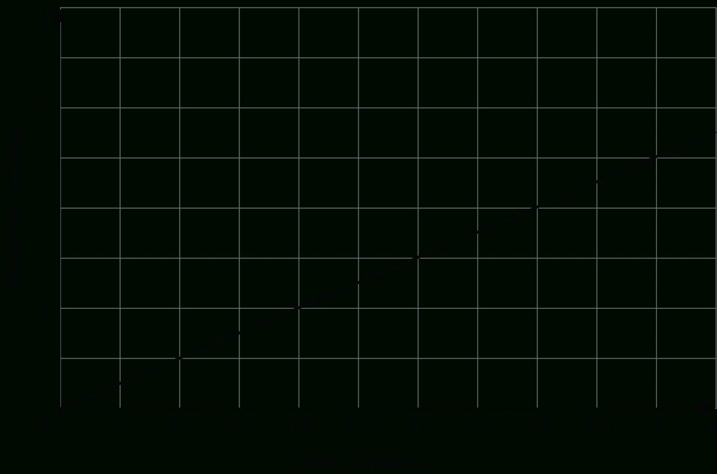 Grade 8 Unit 3  Practice Problems  Open Up Resources