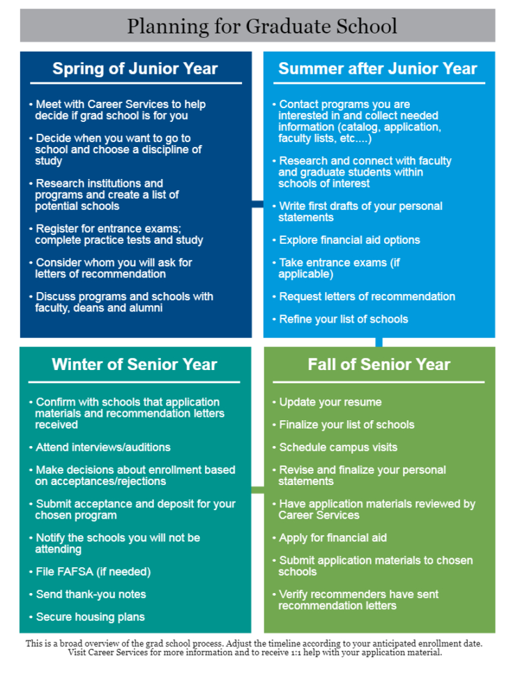 Graduate Application Timeline  Lawrence University