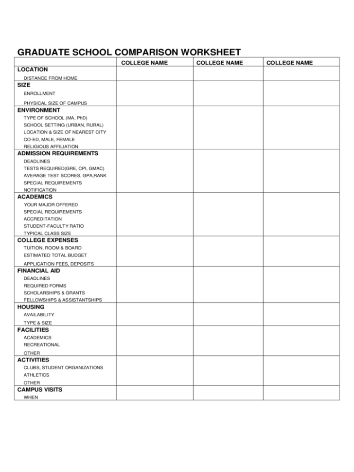 Graduate School Comparison Worksheet  Edit Fill Sign