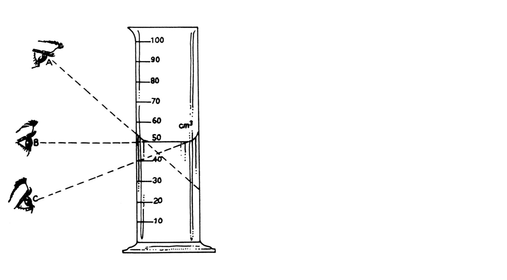 Graduated Cylinder Drawing At Paintingvalley  Explore