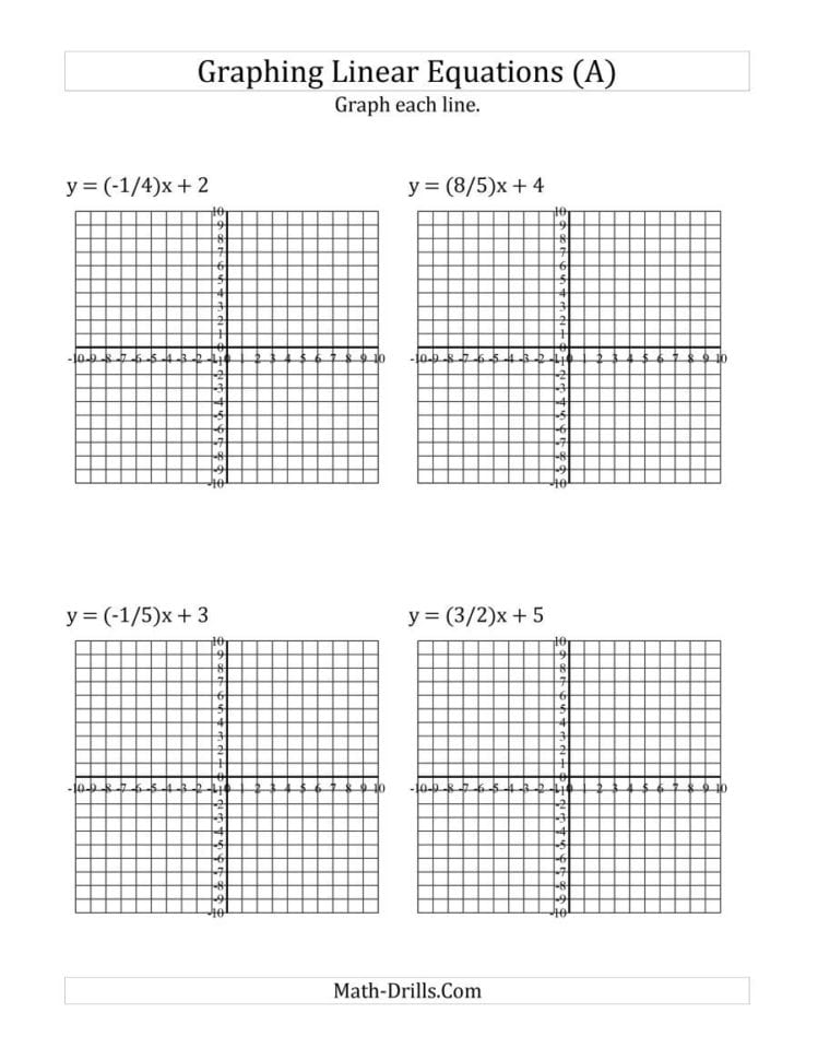 Graph A Linear Equation In Slopeintercept Form A