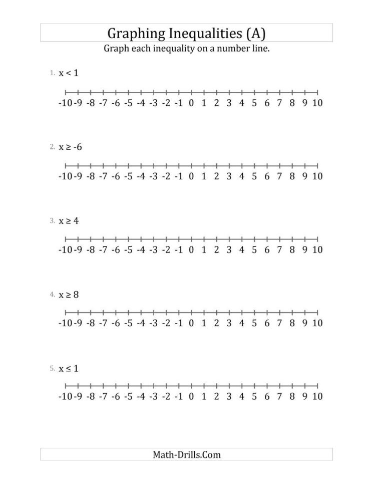 Graph Basic Inequalities On Number Lines A