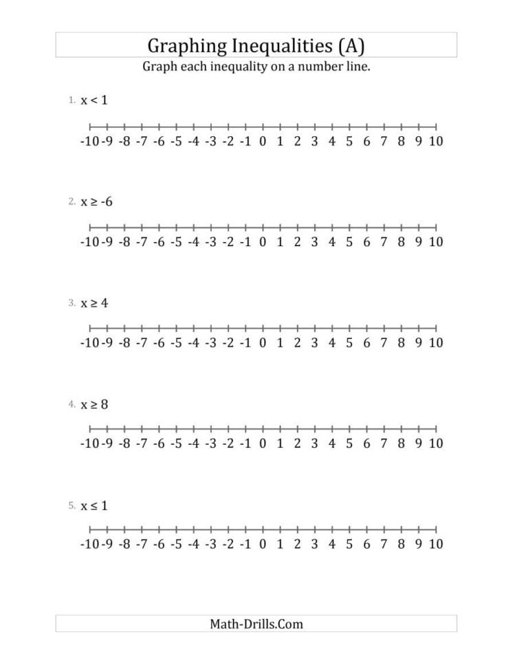Graph Basic Inequalities On Number Lines A
