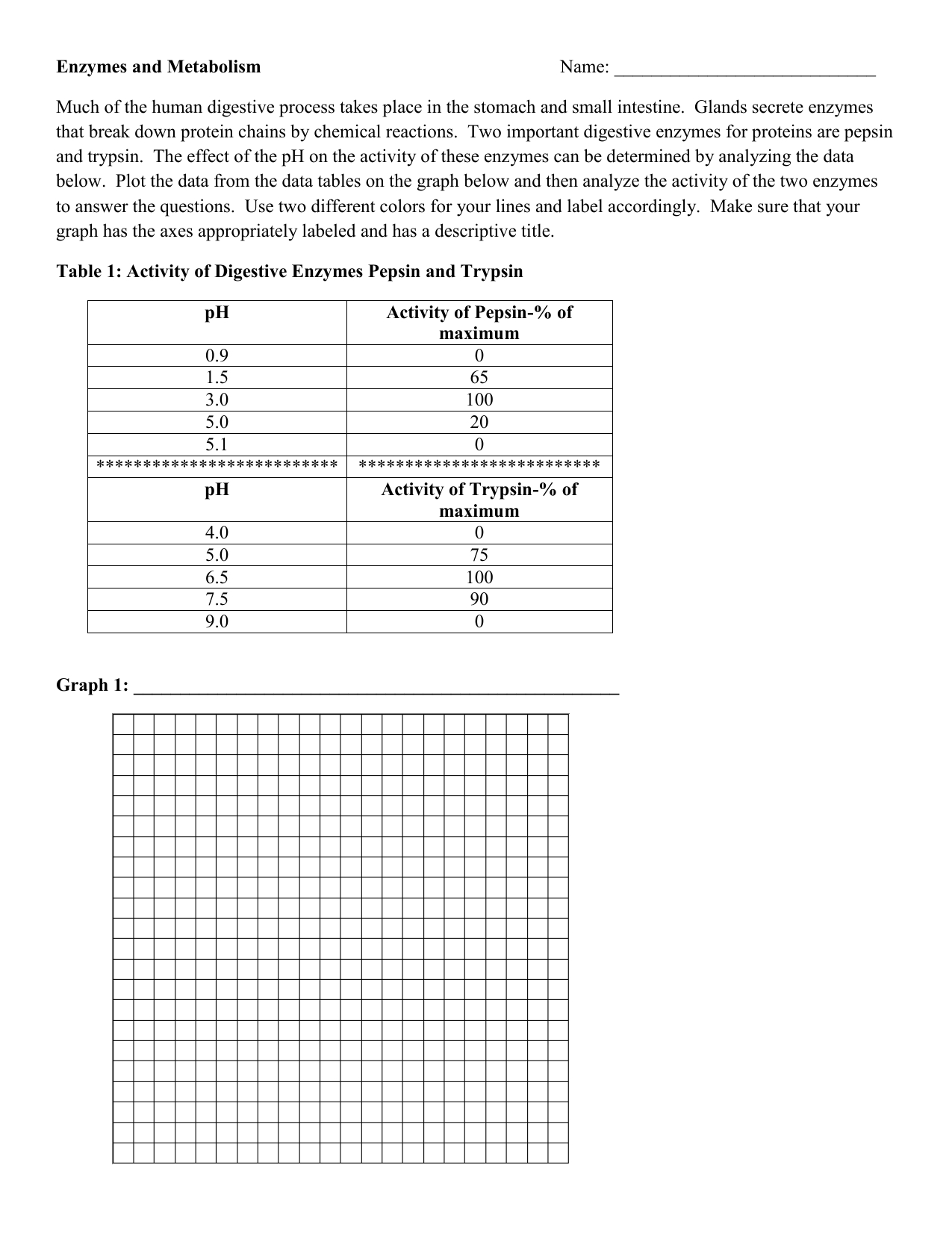Enzyme Graphing Worksheet — db-excel.com