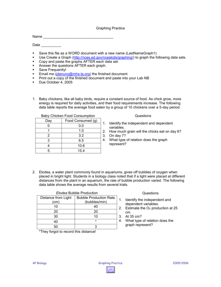 Graph The Following Data And Answer The Questions That