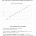 Graph Worksheet Graphing And Intro To Science Answers