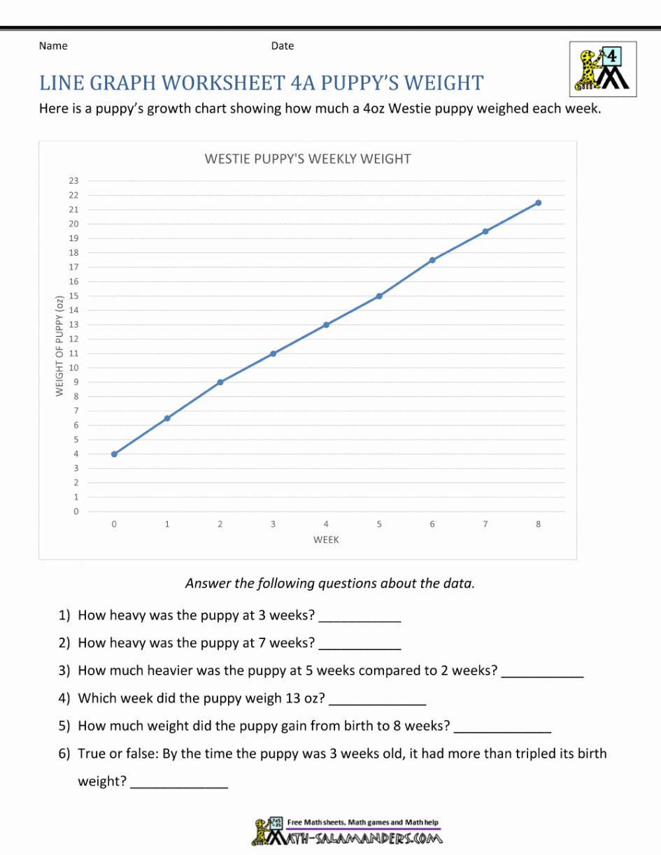 Population Ecology Graph Worksheet Answers Db excel