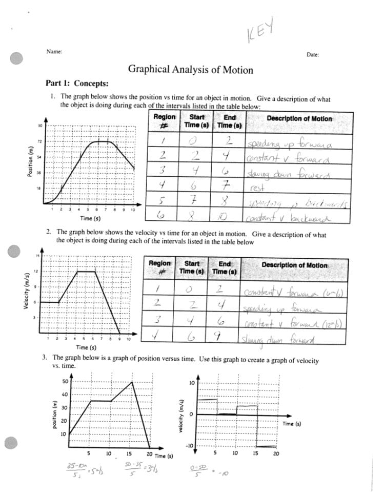 Graphical Analysis Of Motion I