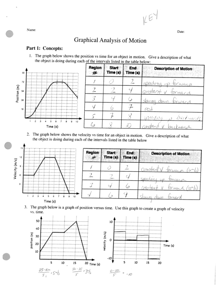 Graphical Analysis Of Motion I