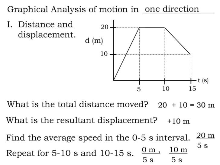 graphical analysis of motion completing concepts answers