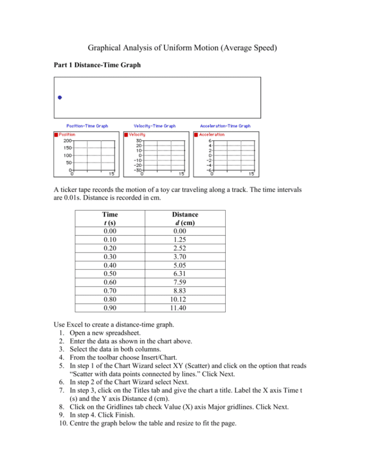 Graphical Analysis Of Uniform Motion Average Speed