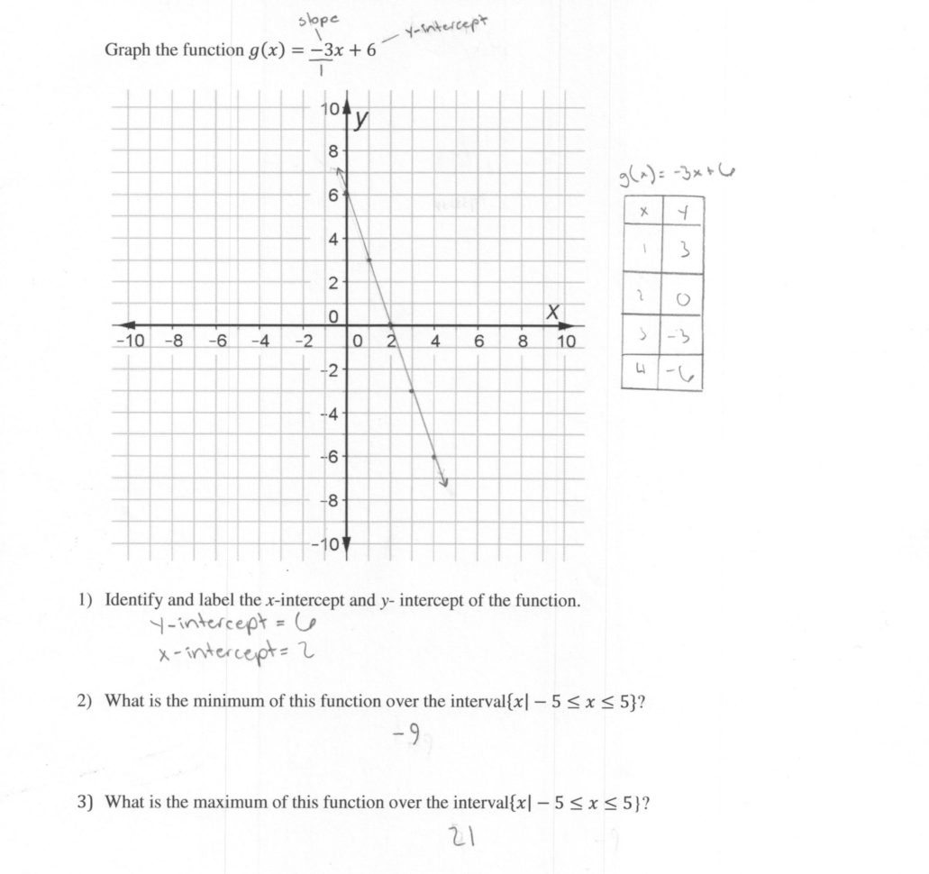 Graphing A Linear Function Students Are Asked To Graph A Linear