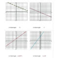 Graphing A Linear Function Students Are Asked To Graph Getting