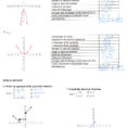 Graphing A Parabola From Vertex Form Worksheet Answer Key