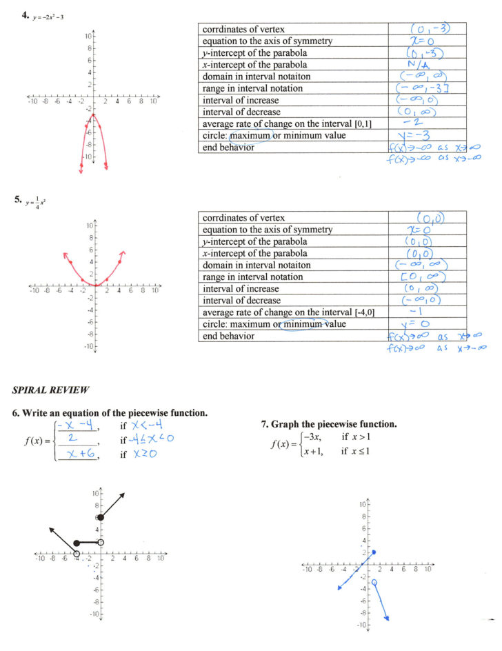 vertex form of parabola worksheet