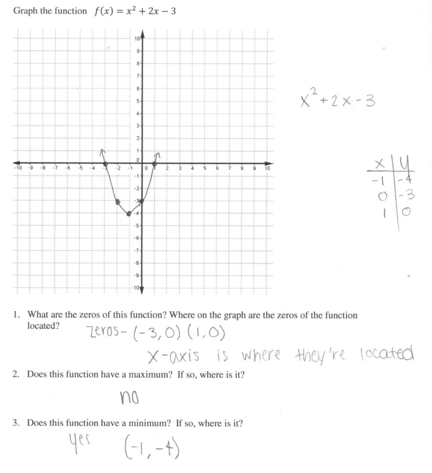 Graphing A Quadratic Function Students Are Asked To Graph A