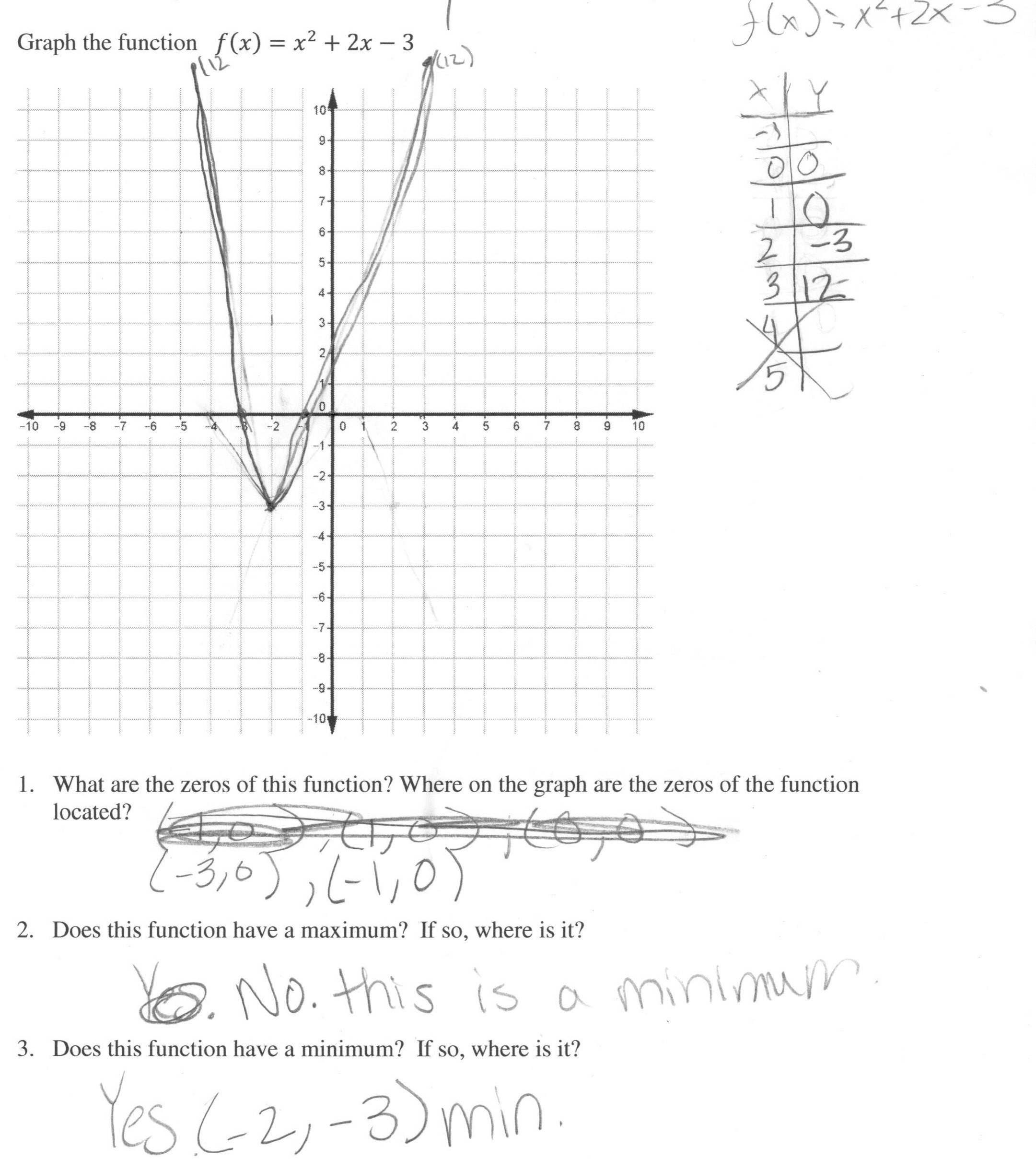 Vertex Form Of Parabolas Worksheet Answers Inside Quadratic Functions Worksheet Answers