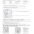 Graphing Dratic Functions In Standard Form Worksheet Math