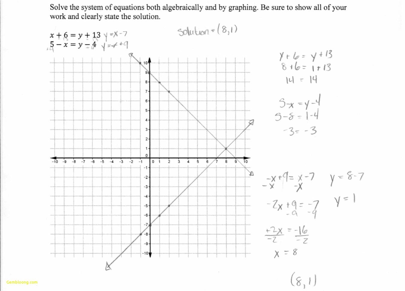 Graphing Inequalities On A Number Line Worksheet