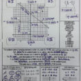 Graphing Linear Equations Vocabulary Worksheet Answer Key