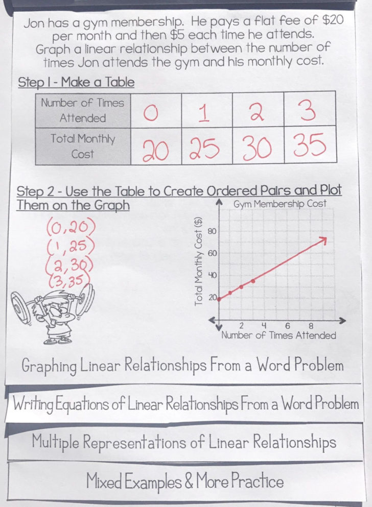 Graphing Linear Equations Worksheet With Answer Key