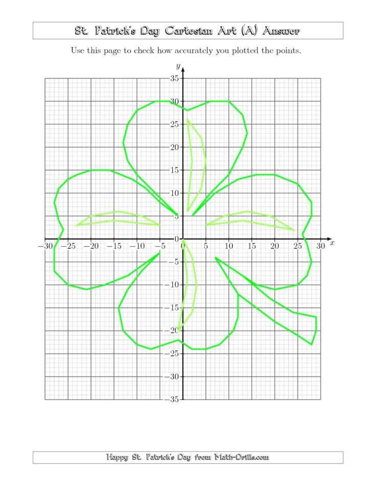 Graphing Points On A Coordinate Plane Worksheet Math — db-excel.com